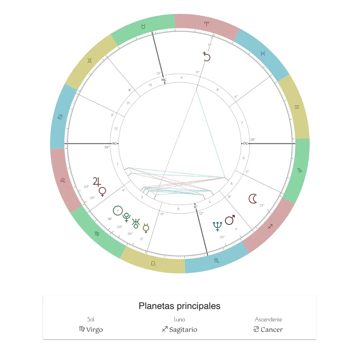 Astrall app screenshot (chart-screenshot.webp)